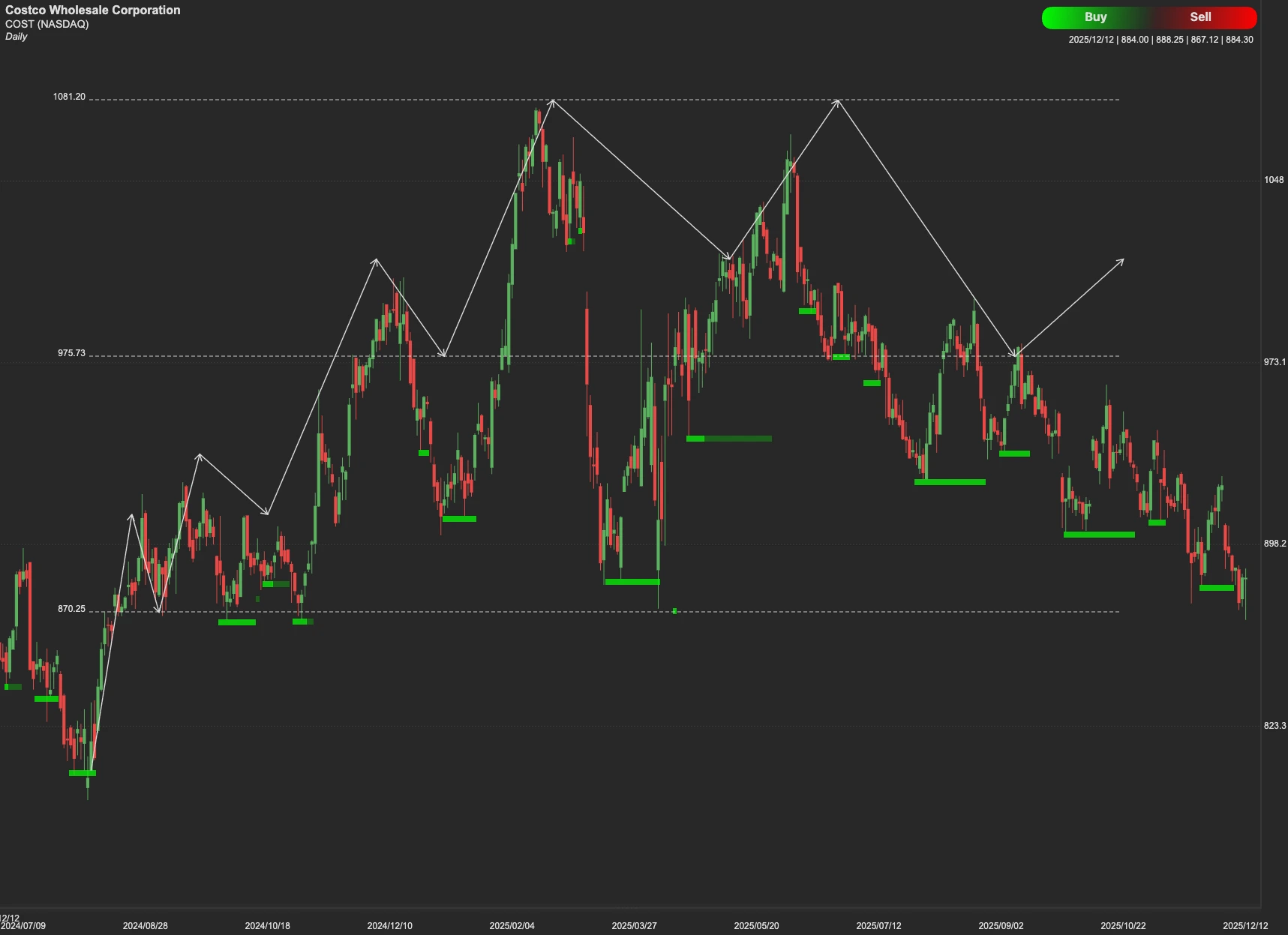 Costco Wholesale Corporation stock AI analysis chart