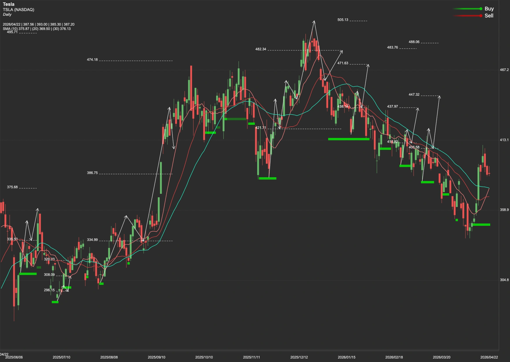 Tesla stock AI analysis chart