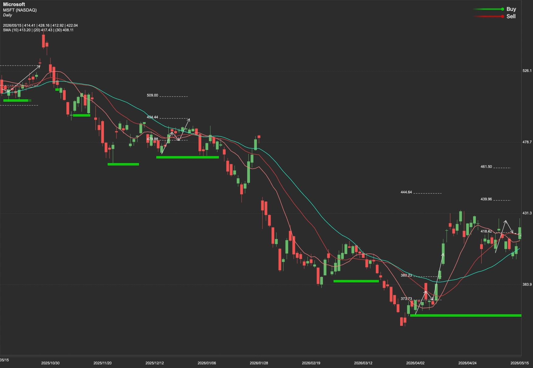 Microsoft stock AI analysis chart