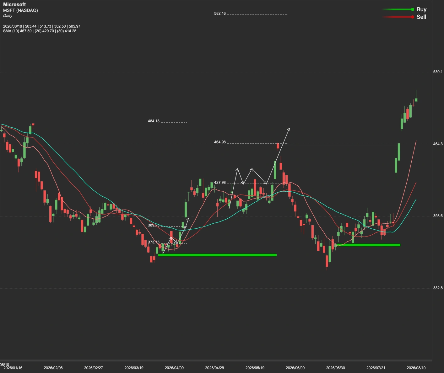 Microsoft stock AI analysis chart